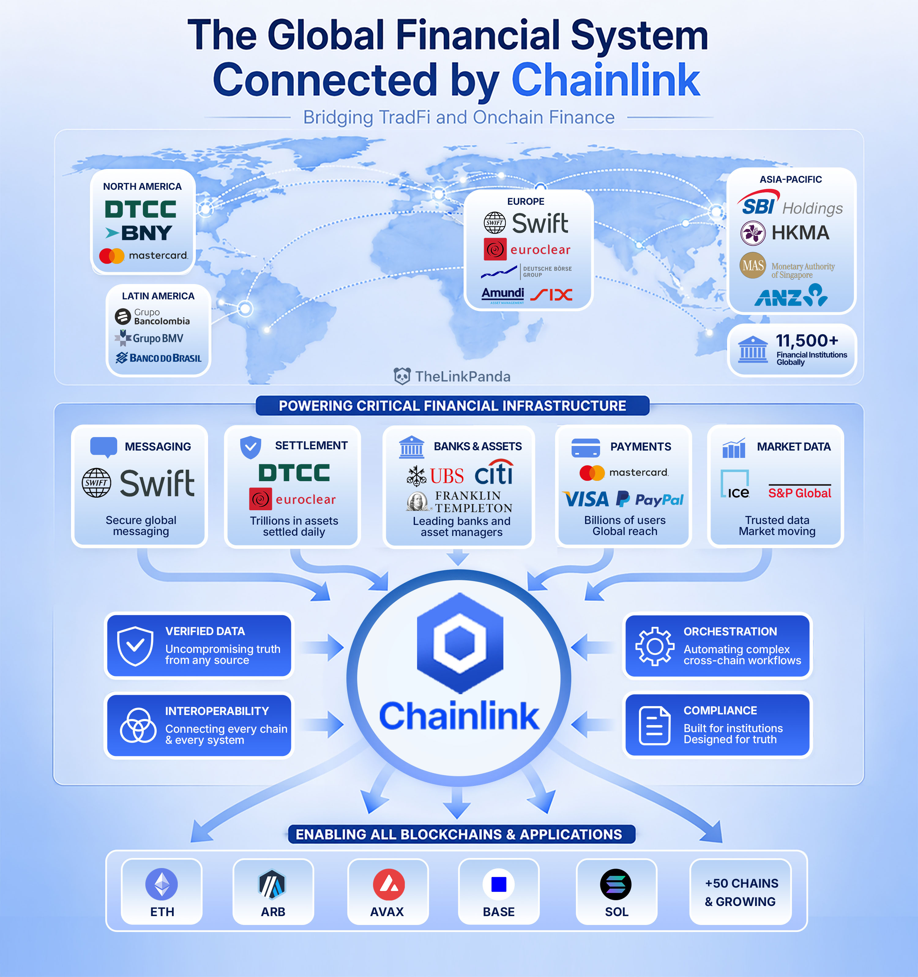 Infographics